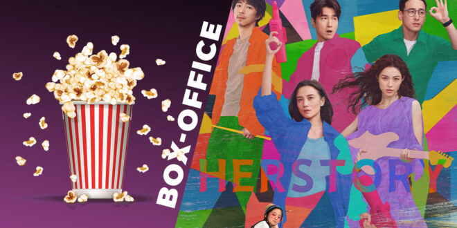 L’Instant Box Office Chinois : semaine du 22 au 28 novembre